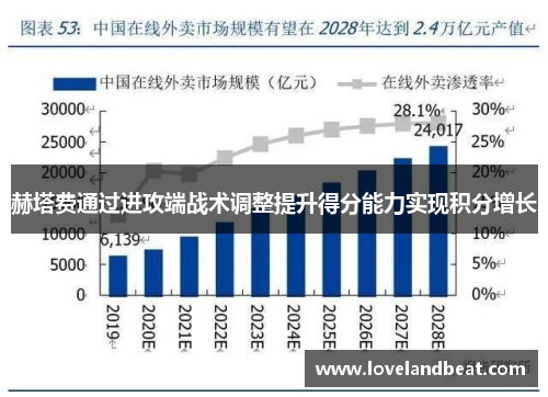 赫塔费通过进攻端战术调整提升得分能力实现积分增长