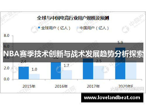 NBA赛季技术创新与战术发展趋势分析探索
