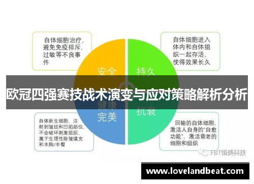 欧冠四强赛技战术演变与应对策略解析分析